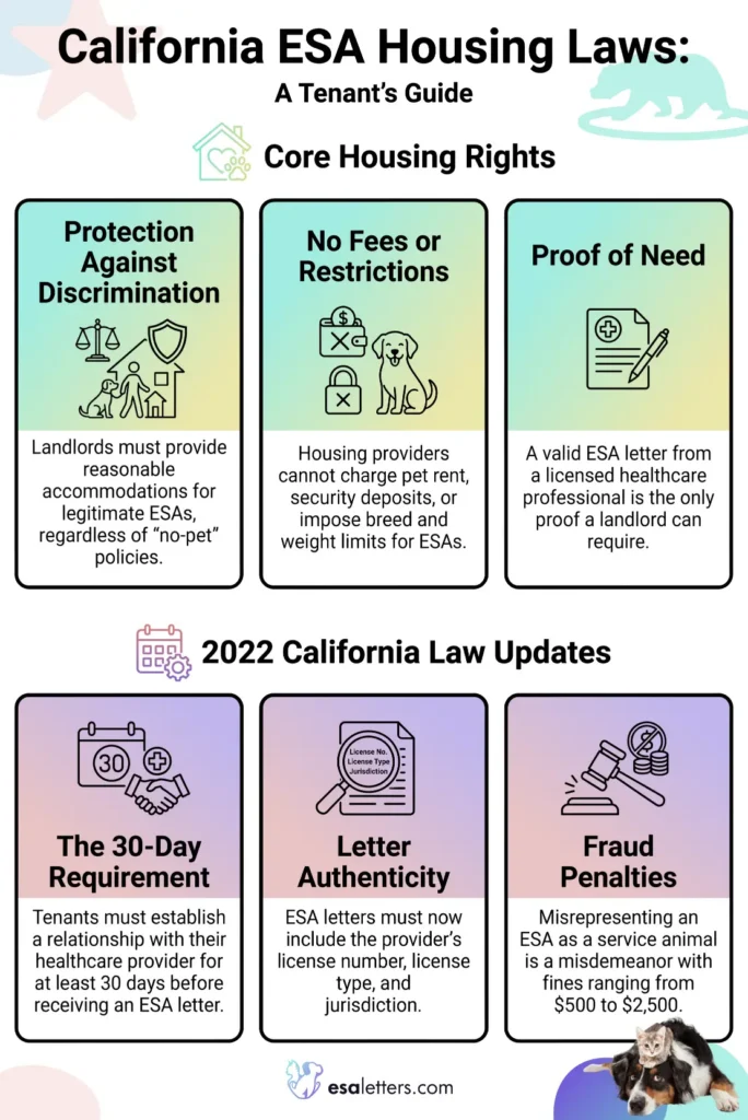 California ESA Housing Laws: A Tenant's Guide