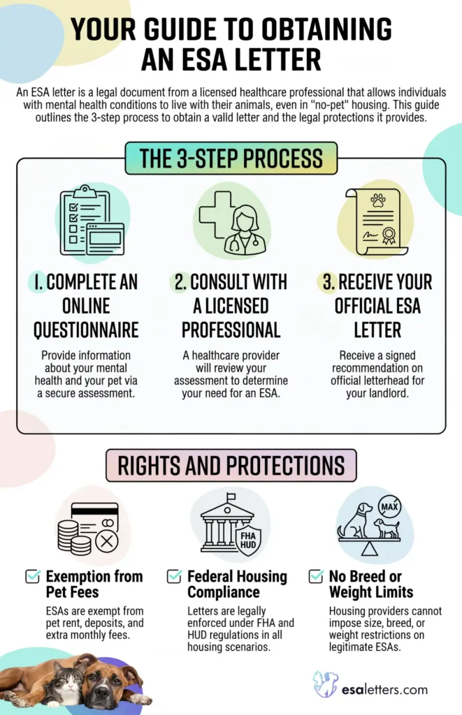 Your Guide to Obtaining an ESA Letter