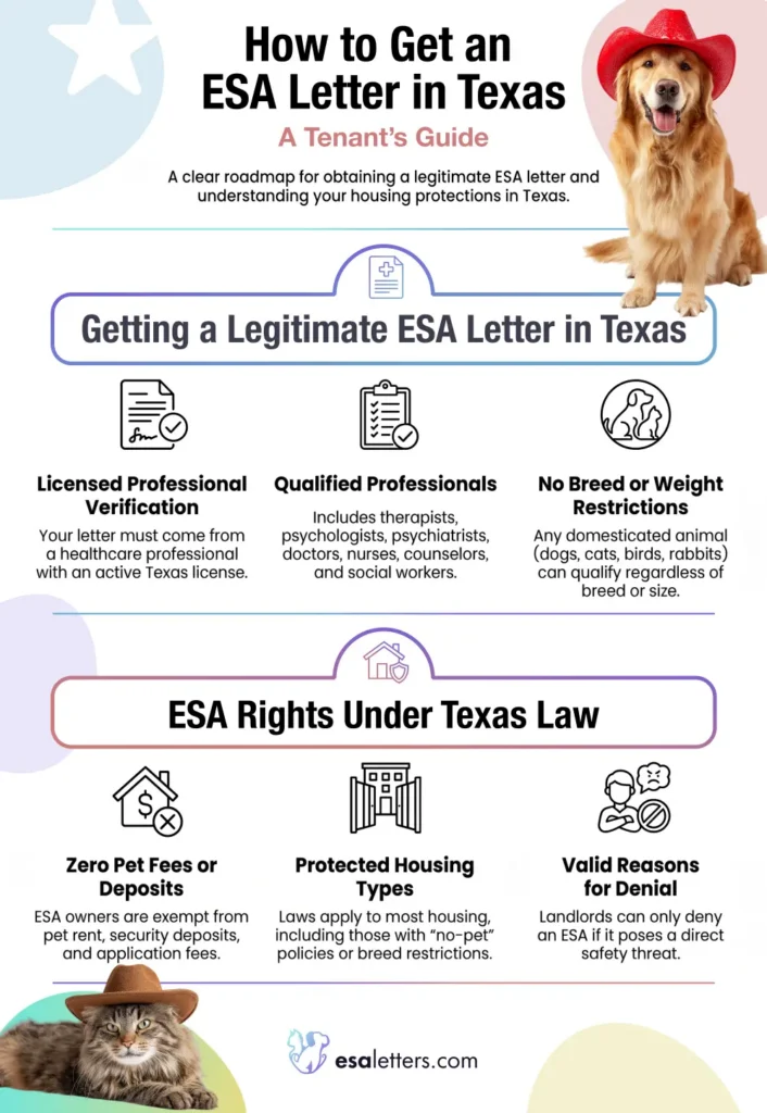How to Get an ESA Letter in Texas