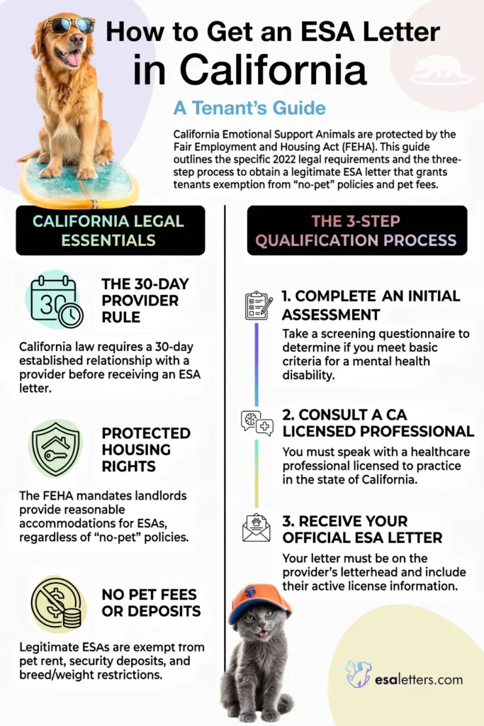 How to Get an ESA Letter in California