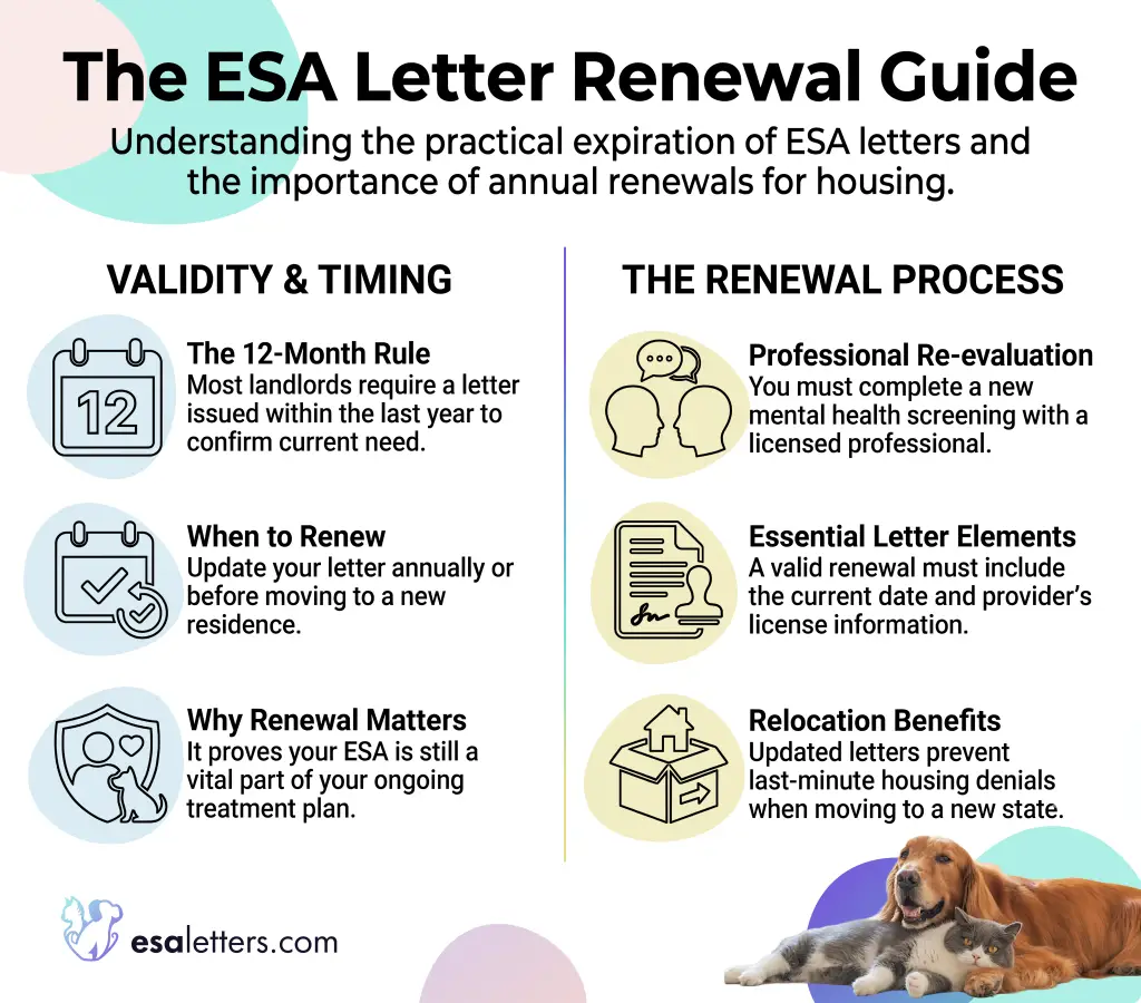 The ESA Letter Renewal Guide